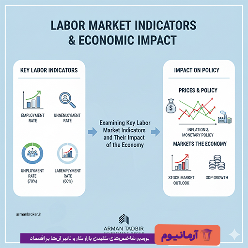 بررسی شاخص‌های کلیدی بازار کار و تاثیر آن‌ها بر اقتصاد