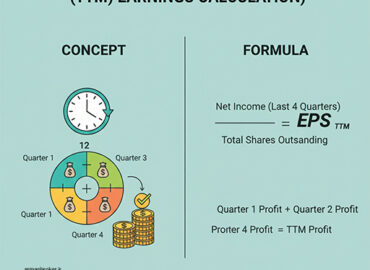 روش محاسبه سود به روش TTM
