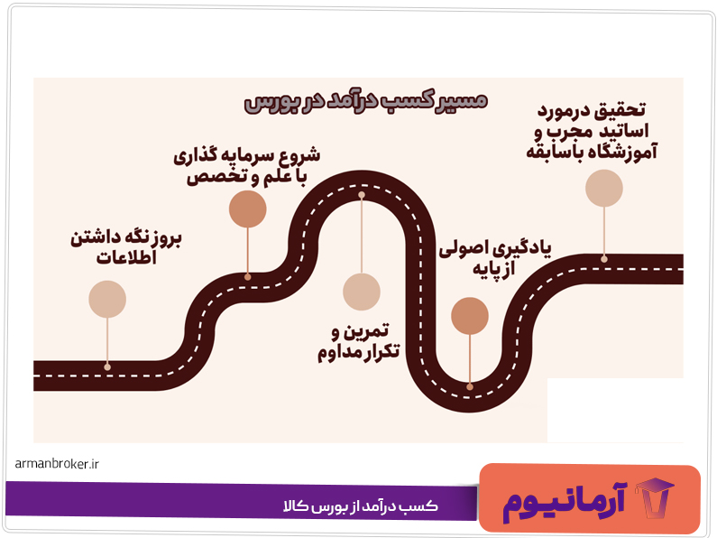 کسب درآمد از بورس کالا