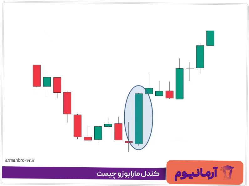 کندل مارابوزو چیست