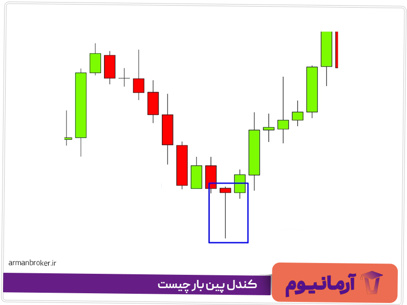 کندل پین بار چیست