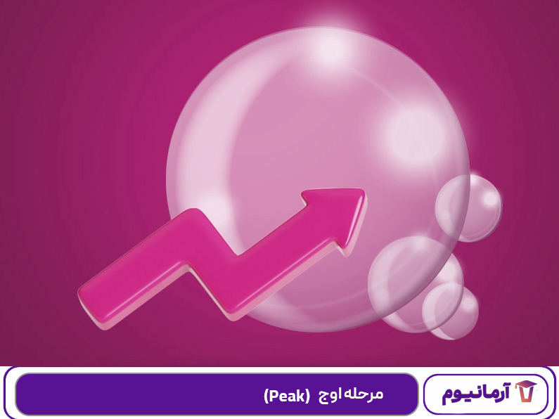 مرحله اوج (Peak)
