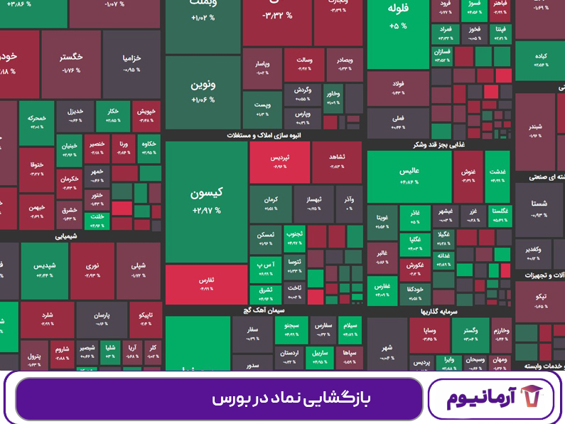 بازگشایی نماد در بورس