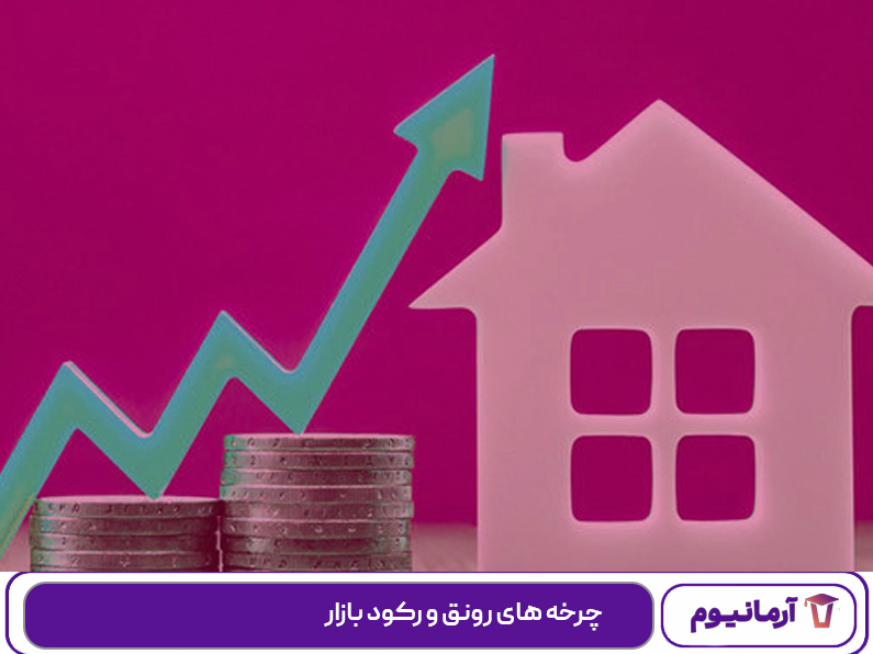 چرخه‌ های رونق و رکود بازار