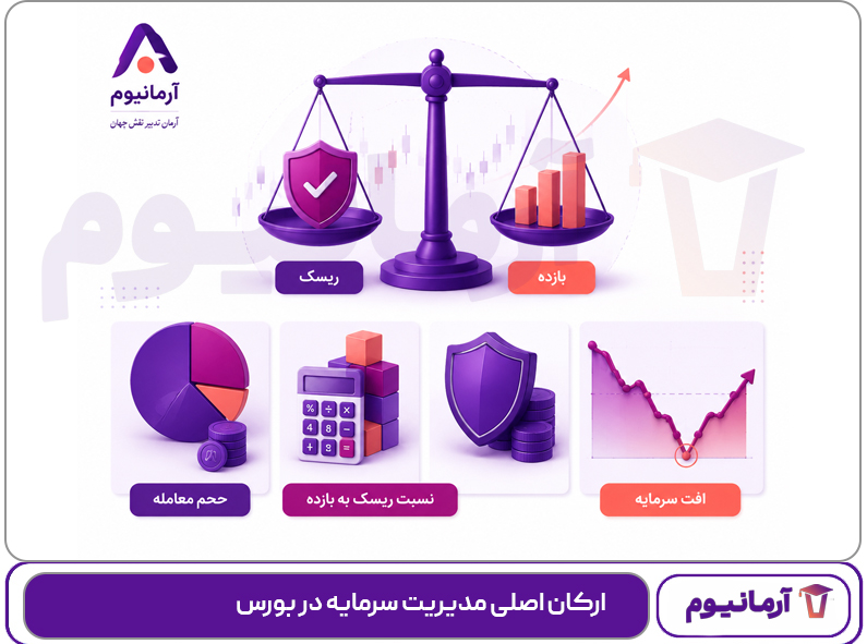 ارکان اصلی مدیریت سرمایه در بورس