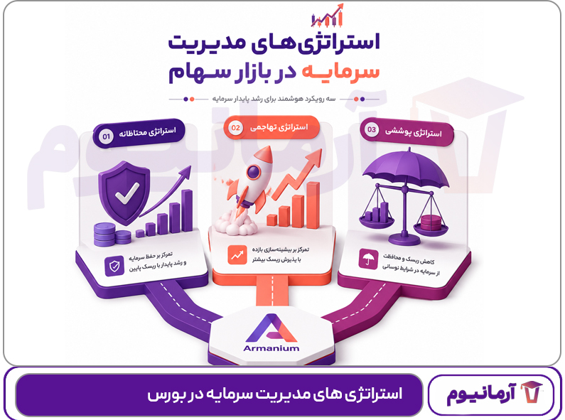 استراتژی های مدیریت سرمایه در بورس