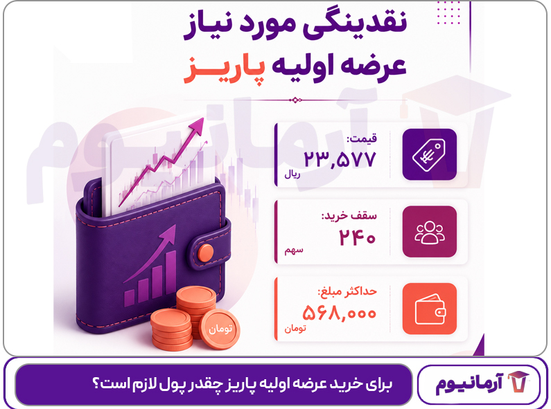 برای خرید عرضه اولیه پاریز چقدر پول لازم است؟