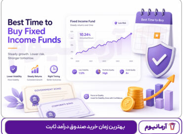 بهترین زمان خرید صندوق درآمد ثابت