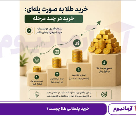 خرید پلکانی طلا چیست؟