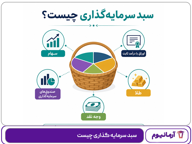 سبد سرمایه‌ گذاری