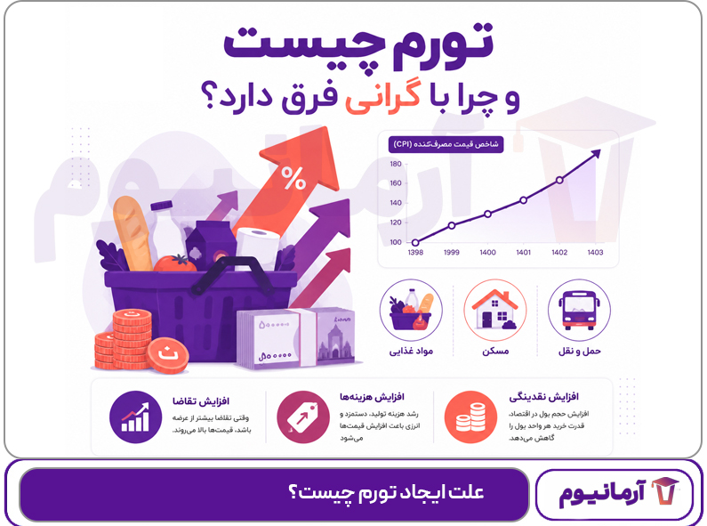 علت ایجاد تورم چیست؟