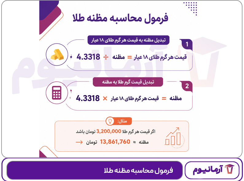 فرمول محاسبه مظنه طلا