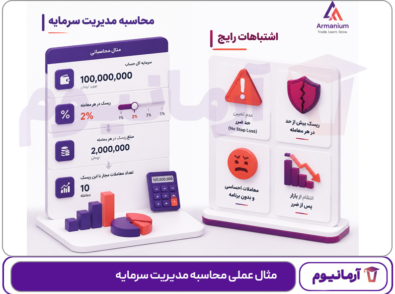 مثال عملی محاسبه مدیریت سرمایه