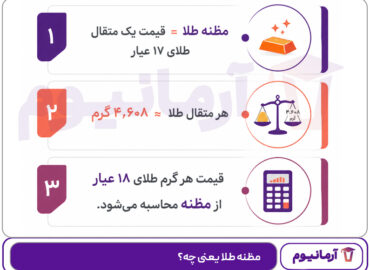مظنه طلا یعنی چه؟