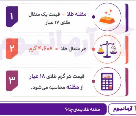 مظنه طلا یعنی چه؟
