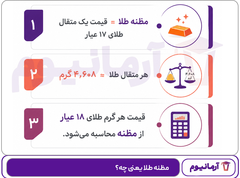 مظنه طلا یعنی چه؟
