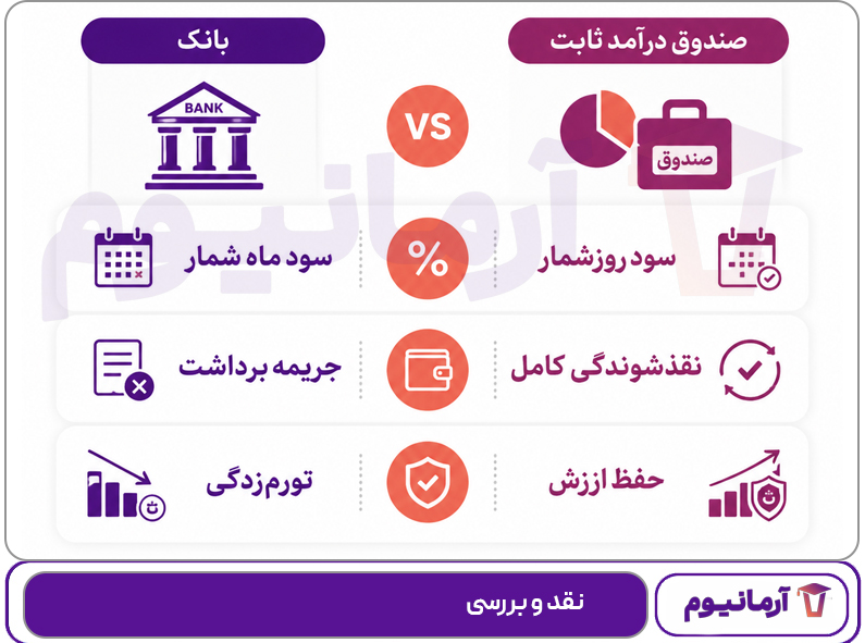 نقد و بررسی محدودیت ها