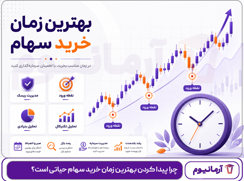 چرا پیدا کردن بهترین زمان خرید سهام حیاتی است؟