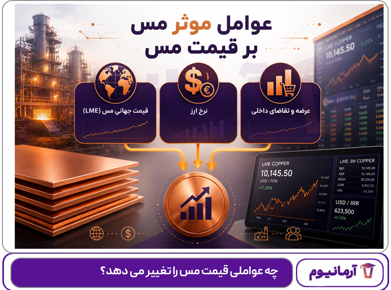 چه عواملی قیمت مس را تغییر می دهد؟