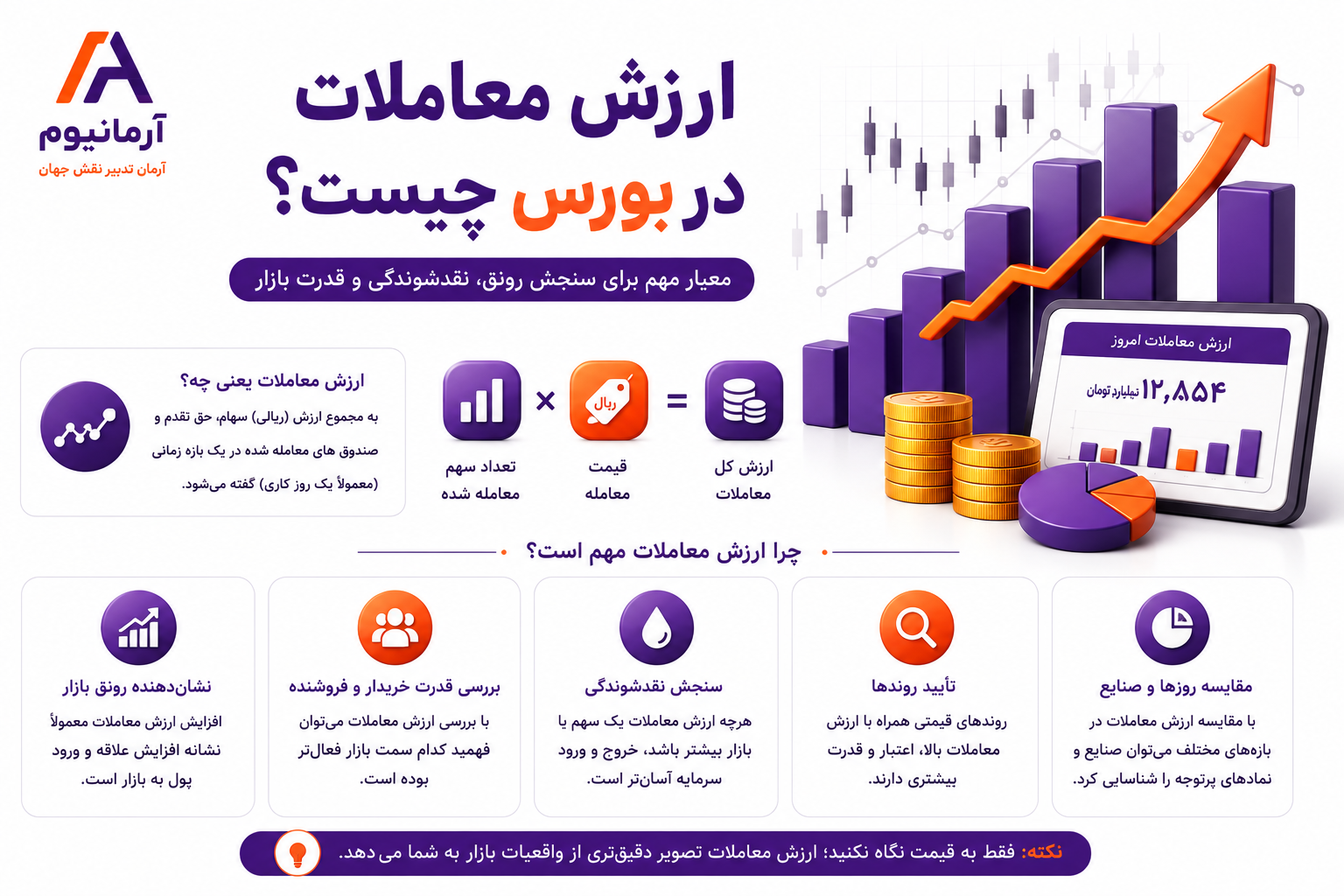 ارزش معاملات در بورس چیست
