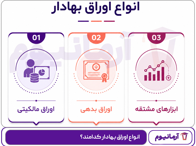 انواع اوراق بهادار کدامند؟