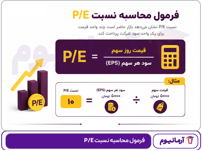 فرمول محاسبه نسبت P/E