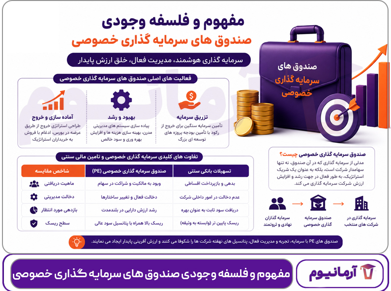 مفهوم و فلسفه وجودی صندوق های سرمایه گذاری خصوصی