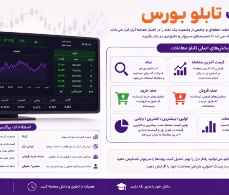 اصطلاحات تابلو بورس