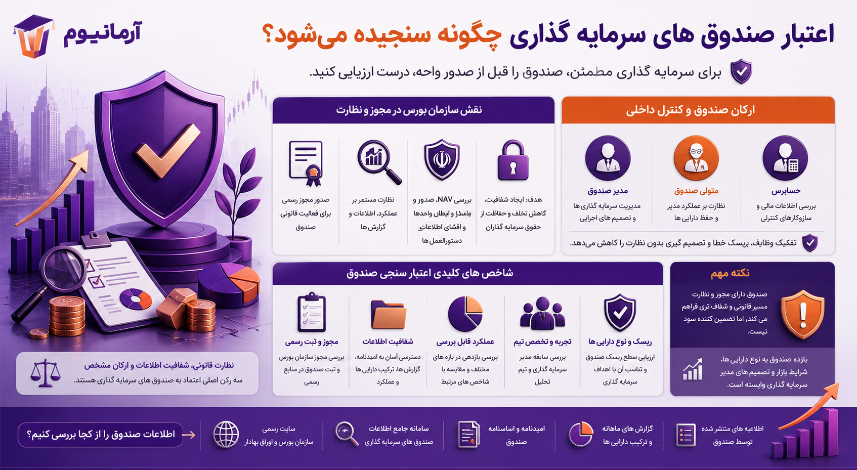 اعتبار صندوق های سرمایه گذاری چگونه سنجیده می شود