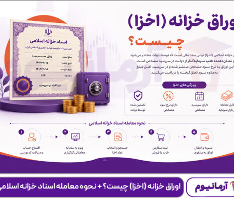 اوراق خزانه (اخزا) چیست؟ + نحوه معامله اسناد خزانه اسلامی