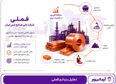 تحلیل بنیادی فملی