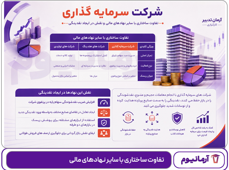 تفاوت ساختاری با سایر نهادهای مالی