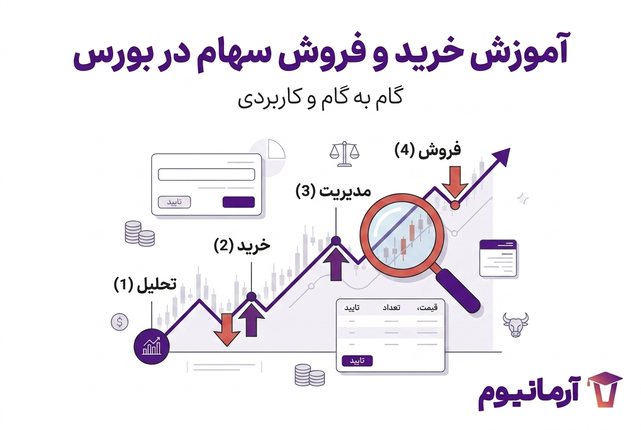 مراحل خرید سهم در سامانه معاملات