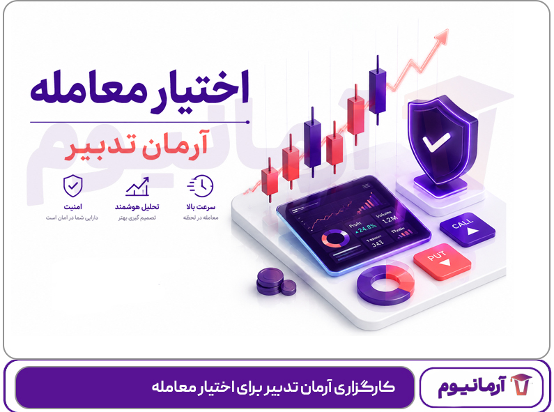 کارگزاری آرمان تدبیر برای اختیار معامله