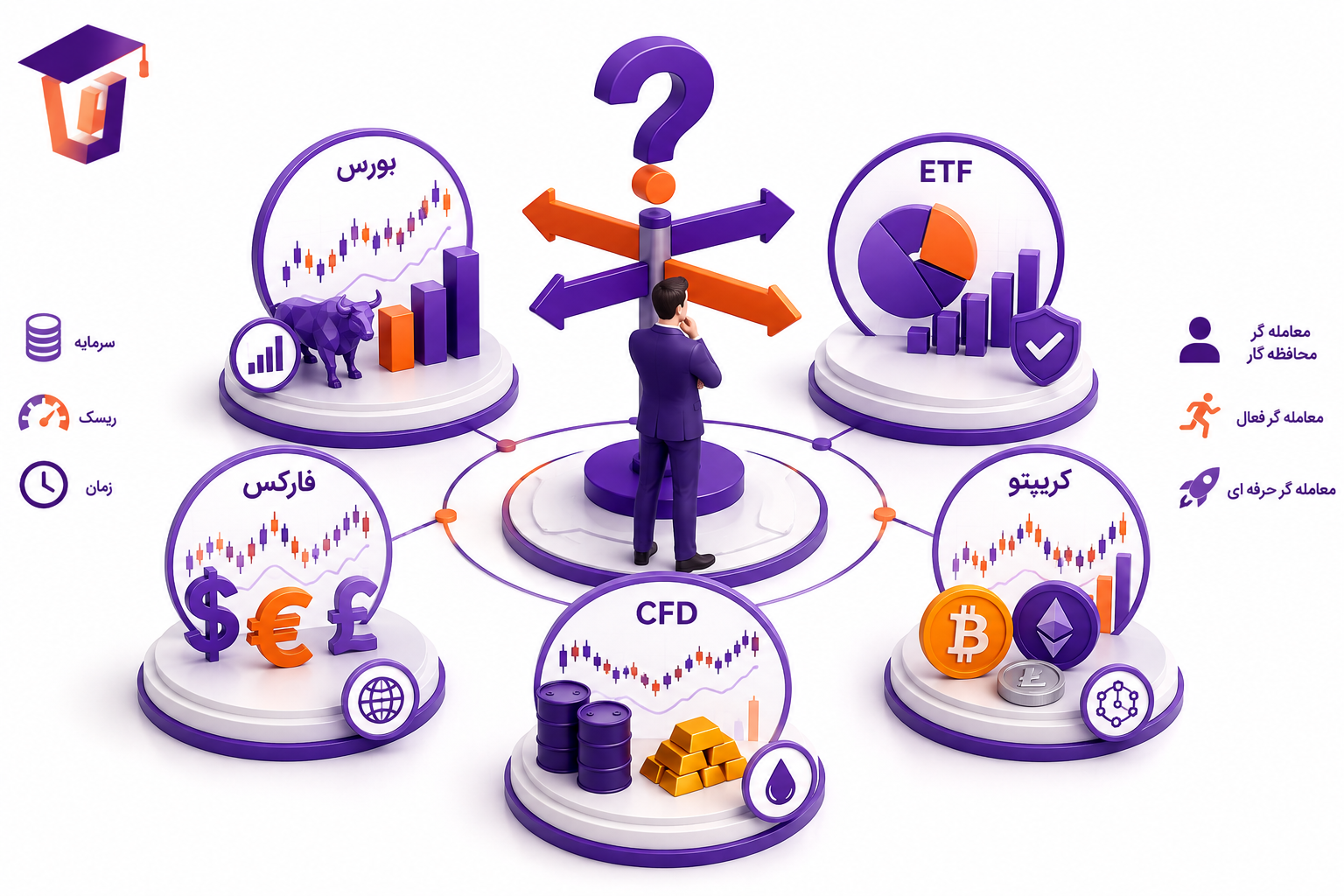 کدام بازار برای ترید بهتر است؟
