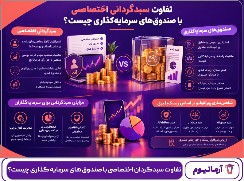 تفاوت سبدگردان اختصاصی با صندوق های سرمایه گذاری چیست؟
