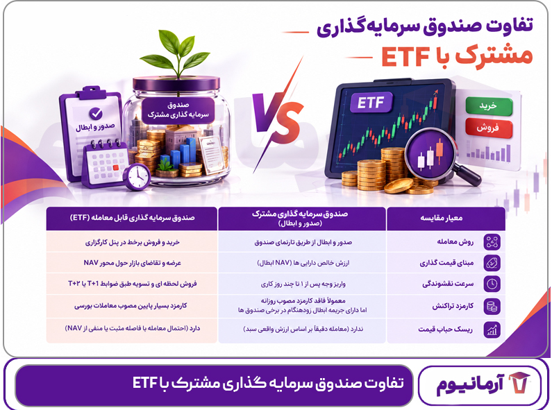 تفاوت صندوق سرمایه گذاری مشترک با ETF