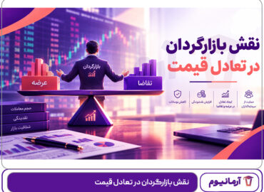 نقش بازارگردان در تعادل قیمت