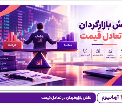 نقش بازارگردان در تعادل قیمت