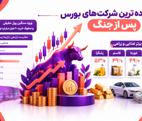 معرفی پربازده ترین شرکت های بورس پس از جنگ